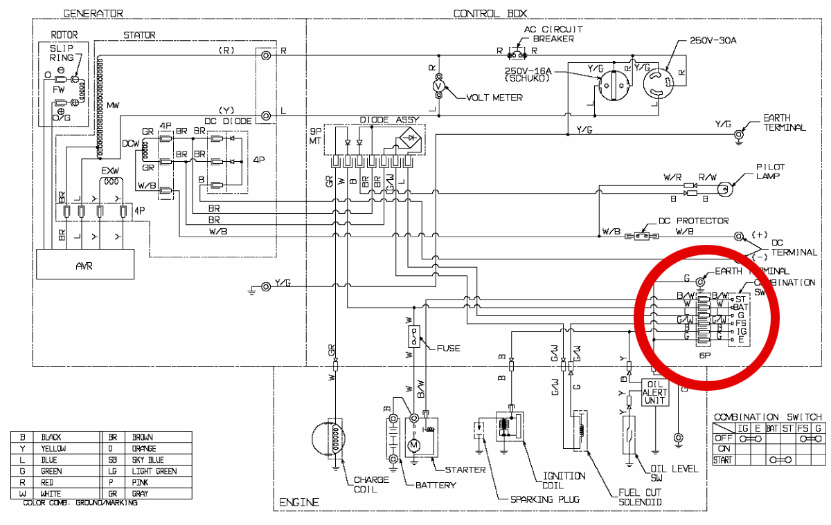 Дистанционное управление генератором Energo 7600С | PRO ELECTRICA